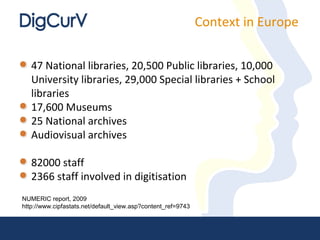 Context in Europe


   47 National libraries, 20,500 Public libraries, 10,000
   University libraries, 29,000 Special libraries + School
   libraries
   17,600 Museums
   25 National archives
   Audiovisual archives

   82000 staff
   2366 staff involved in digitisation
NUMERIC report, 2009
http://www.cipfastats.net/default_view.asp?content_ref=9743
 