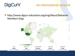 An international network


http://www.digcur-education.org/eng/About/Network-
Members-Orgs
 