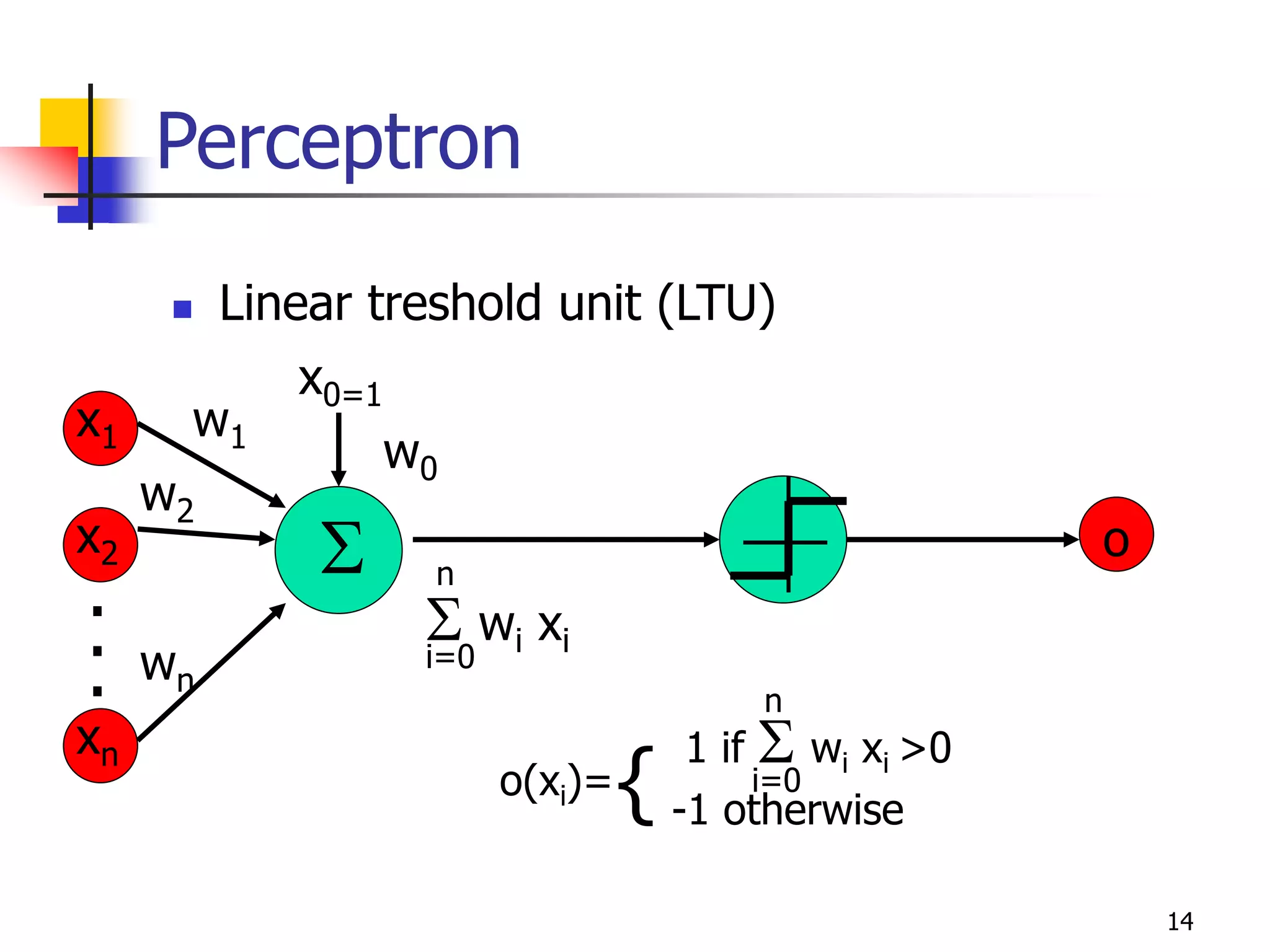 14
Perceptron
 Linear treshold unit (LTU)

x1
x2
xn
.
.
.
w1
w2
wn
w0
x0=1
 wi xi
1 if  wi xi >0
o(xi)=
-1 otherwise
o
{
n
i=0
i=0
n
 