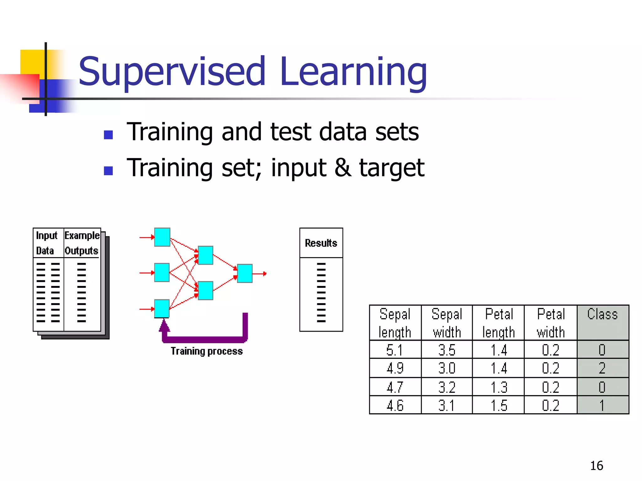 16
Supervised Learning
 Training and test data sets
 Training set; input & target
 