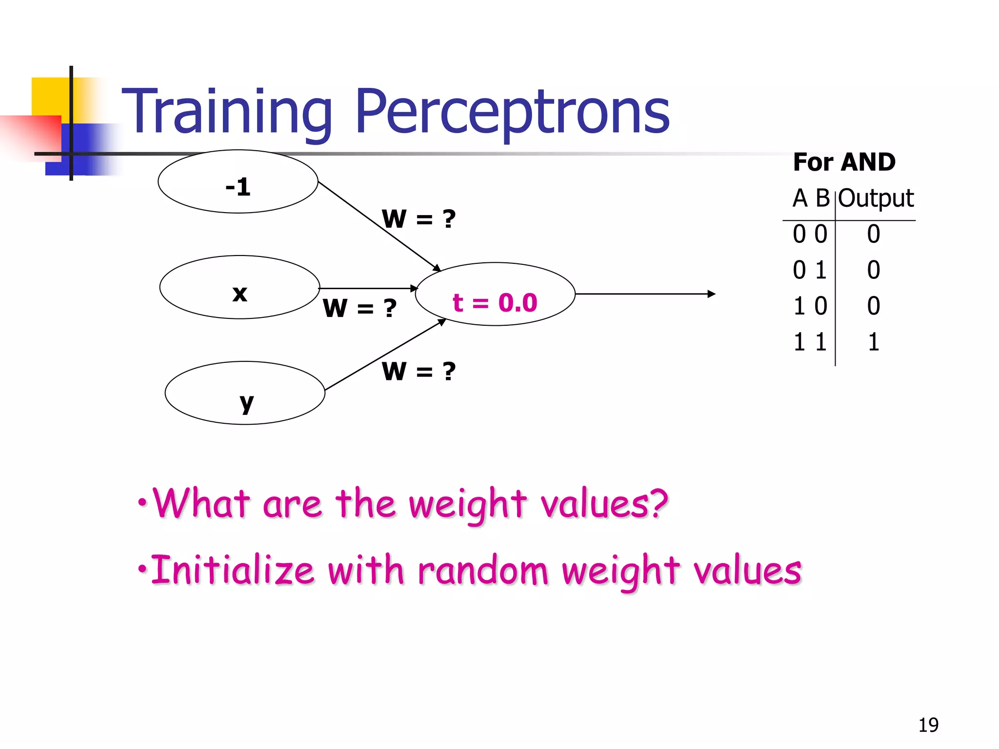 19
Training Perceptrons
t = 0.0
y
x
-1
W = ?
W = ?
W = ?
For AND
A B Output
0 0 0
0 1 0
1 0 0
1 1 1
•What are the weight values?
•Initialize with random weight values
 
