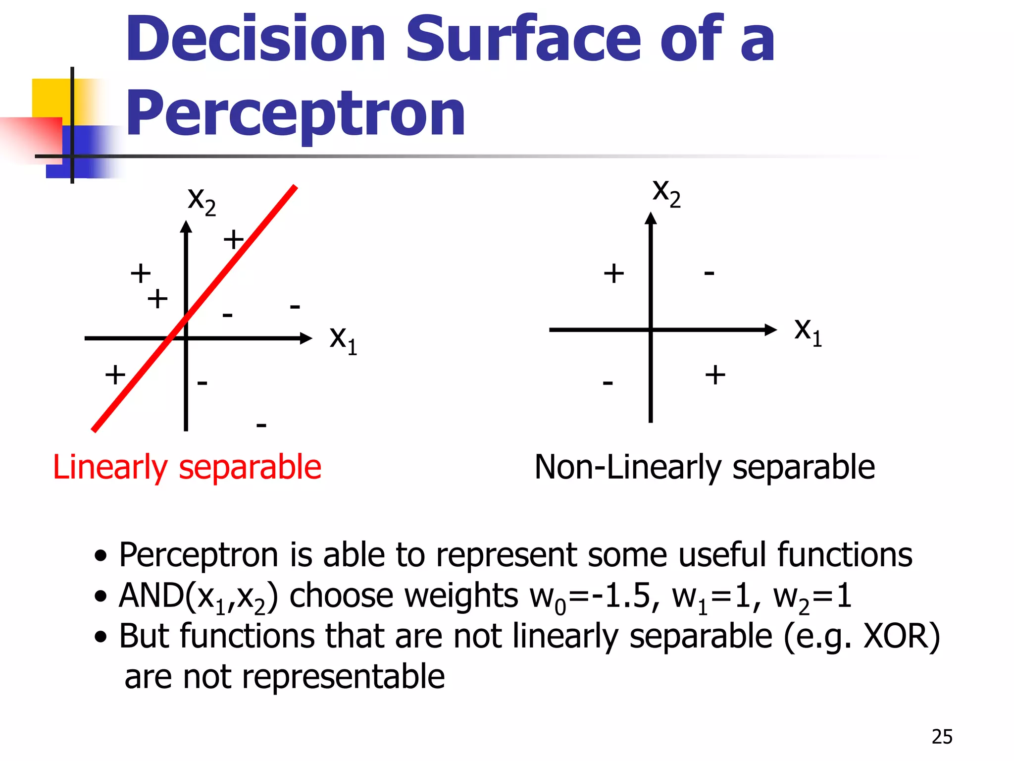 25
Decision Surface of a
Perceptron
+
+
+
+ -
-
-
-
x1
x2
+
+
-
-
x1
x2
• Perceptron is able to represent some useful functions
• AND(x1,x2) choose weights w0=-1.5, w1=1, w2=1
• But functions that are not linearly separable (e.g. XOR)
are not representable
Linearly separable Non-Linearly separable
 