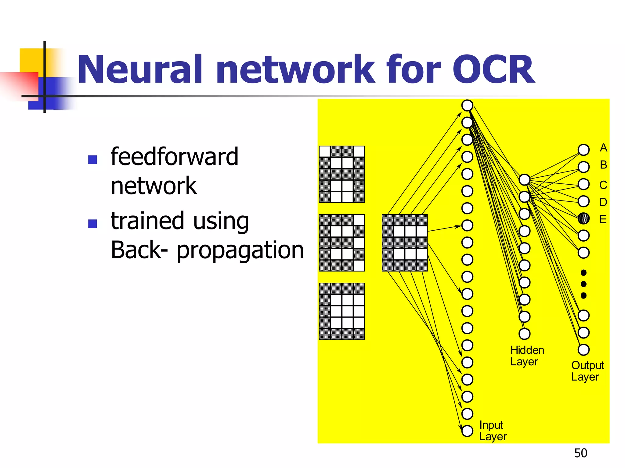 50
Neural network for OCR
 feedforward
network
 trained using
Back- propagation
A
B
E
D
C
Output
Layer
Input
Layer
Hidden
Layer
 