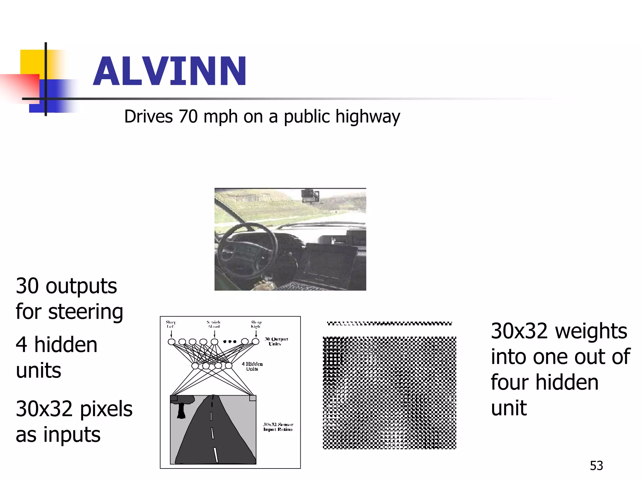 53
ALVINN
Drives 70 mph on a public highway
30x32 pixels
as inputs
30 outputs
for steering
30x32 weights
into one out of
four hidden
unit
4 hidden
units
 