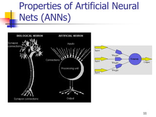 11
Properties of Artificial Neural
Nets (ANNs)
 