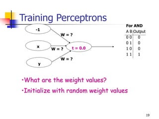 19
Training Perceptrons
t = 0.0
y
x
-1
W = ?
W = ?
W = ?
For AND
A B Output
0 0 0
0 1 0
1 0 0
1 1 1
•What are the weight values?
•Initialize with random weight values
 