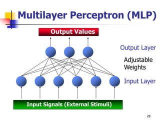 28
Multilayer Perceptron (MLP)
Output Values
Input Signals (External Stimuli)
Output Layer
Adjustable
Weights
Input Layer
 