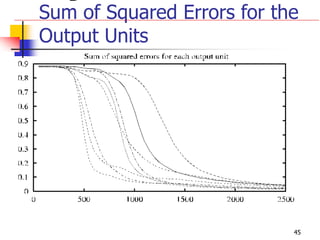 45
Sum of Squared Errors for the
Output Units
 