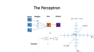 Introduction to artificial neural network.pptx