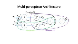 Introduction to artificial neural network.pptx