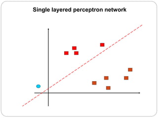 Single layered perceptron network
 