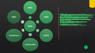 artificial neural network in smart grid 123.pptx