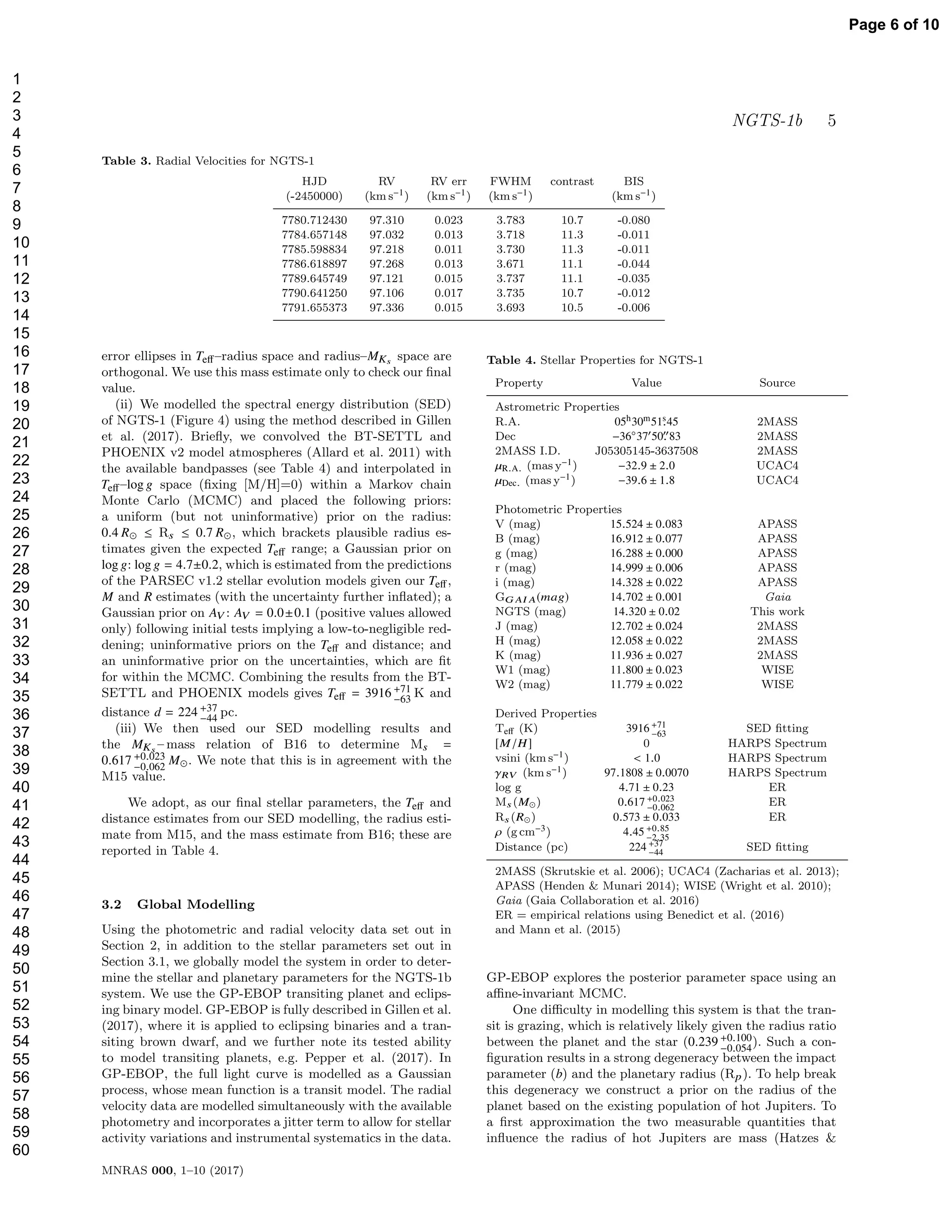 NGTS-1b 5
Table 3. Radial Velocities for NGTS-1
HJD RV RV err FWHM contrast BIS
(-2450000) (km s−1) (km s−1) (km s−1) (km s−1)
7780.712430 97.310 0.023 3.783 10.7 -0.080
7784.657148 97.032 0.013 3.718 11.3 -0.011
7785.598834 97.218 0.011 3.730 11.3 -0.011
7786.618897 97.268 0.013 3.671 11.1 -0.044
7789.645749 97.121 0.015 3.737 11.1 -0.035
7790.641250 97.106 0.017 3.735 10.7 -0.012
7791.655373 97.336 0.015 3.693 10.5 -0.006
error ellipses in Teﬀ–radius space and radius–MKs space are
orthogonal. We use this mass estimate only to check our ﬁnal
value.
(ii) We modelled the spectral energy distribution (SED)
of NGTS-1 (Figure 4) using the method described in Gillen
et al. (2017). Brieﬂy, we convolved the BT-SETTL and
PHOENIX v2 model atmospheres (Allard et al. 2011) with
the available bandpasses (see Table 4) and interpolated in
Teﬀ–log g space (ﬁxing [M/H]=0) within a Markov chain
Monte Carlo (MCMC) and placed the following priors:
a uniform (but not uninformative) prior on the radius:
0.4 R⊙ ≤ Rs ≤ 0.7 R⊙, which brackets plausible radius es-
timates given the expected Teﬀ range; a Gaussian prior on
log g: log g = 4.7±0.2, which is estimated from the predictions
of the PARSEC v1.2 stellar evolution models given our Teﬀ,
M and R estimates (with the uncertainty further inﬂated); a
Gaussian prior on AV : AV = 0.0±0.1 (positive values allowed
only) following initial tests implying a low-to-negligible red-
dening; uninformative priors on the Teﬀ and distance; and
an uninformative prior on the uncertainties, which are ﬁt
for within the MCMC. Combining the results from the BT-
SETTL and PHOENIX models gives Teﬀ = 3916 +71
−63
K and
distance d = 224 +37
−44
pc.
(iii) We then used our SED modelling results and
the MKs – mass relation of B16 to determine Ms =
0.617 +0.023
−0.062
M⊙. We note that this is in agreement with the
M15 value.
We adopt, as our ﬁnal stellar parameters, the Teﬀ and
distance estimates from our SED modelling, the radius esti-
mate from M15, and the mass estimate from B16; these are
reported in Table 4.
3.2 Global Modelling
Using the photometric and radial velocity data set out in
Section 2, in addition to the stellar parameters set out in
Section 3.1, we globally model the system in order to deter-
mine the stellar and planetary parameters for the NGTS-1b
system. We use the GP-EBOP transiting planet and eclips-
ing binary model. GP-EBOP is fully described in Gillen et al.
(2017), where it is applied to eclipsing binaries and a tran-
siting brown dwarf, and we further note its tested ability
to model transiting planets, e.g. Pepper et al. (2017). In
GP-EBOP, the full light curve is modelled as a Gaussian
process, whose mean function is a transit model. The radial
velocity data are modelled simultaneously with the available
photometry and incorporates a jitter term to allow for stellar
activity variations and instrumental systematics in the data.
Table 4. Stellar Properties for NGTS-1
Property Value Source
Astrometric Properties
R.A. 05h30m51.s45 2MASS
Dec −36◦37′50.′′83 2MASS
2MASS I.D. J05305145-3637508 2MASS
µR.A. (mas y−1) −32.9 ± 2.0 UCAC4
µDec. (mas y−1) −39.6 ± 1.8 UCAC4
Photometric Properties
V (mag) 15.524 ± 0.083 APASS
B (mag) 16.912 ± 0.077 APASS
g (mag) 16.288 ± 0.000 APASS
r (mag) 14.999 ± 0.006 APASS
i (mag) 14.328 ± 0.022 APASS
GG AI A(mag) 14.702 ± 0.001 Gaia
NGTS (mag) 14.320 ± 0.02 This work
J (mag) 12.702 ± 0.024 2MASS
H (mag) 12.058 ± 0.022 2MASS
K (mag) 11.936 ± 0.027 2MASS
W1 (mag) 11.800 ± 0.023 WISE
W2 (mag) 11.779 ± 0.022 WISE
Derived Properties
Teﬀ (K) 3916 +71
−63
SED ﬁtting
[M/H] 0 HARPS Spectrum
vsini (km s−1) < 1.0 HARPS Spectrum
γRV (km s−1) 97.1808 ± 0.0070 HARPS Spectrum
log g 4.71 ± 0.23 ER
Ms(M⊙) 0.617 +0.023
−0.062
ER
Rs(R⊙) 0.573 ± 0.033 ER
ρ (g cm−3) 4.45 +0.85
−2.35
Distance (pc) 224 +37
−44
SED ﬁtting
2MASS (Skrutskie et al. 2006); UCAC4 (Zacharias et al. 2013);
APASS (Henden & Munari 2014); WISE (Wright et al. 2010);
Gaia (Gaia Collaboration et al. 2016)
ER = empirical relations using Benedict et al. (2016)
and Mann et al. (2015)
GP-EBOP explores the posterior parameter space using an
aﬃne-invariant MCMC.
One diﬃculty in modelling this system is that the tran-
sit is grazing, which is relatively likely given the radius ratio
between the planet and the star (0.239 +0.100
−0.054
). Such a con-
ﬁguration results in a strong degeneracy between the impact
parameter (b) and the planetary radius (Rp). To help break
this degeneracy we construct a prior on the radius of the
planet based on the existing population of hot Jupiters. To
a ﬁrst approximation the two measurable quantities that
inﬂuence the radius of hot Jupiters are mass (Hatzes &
MNRAS 000, 1–10 (2017)
Page 6 of 10
1
2
3
4
5
6
7
8
9
10
11
12
13
14
15
16
17
18
19
20
21
22
23
24
25
26
27
28
29
30
31
32
33
34
35
36
37
38
39
40
41
42
43
44
45
46
47
48
49
50
51
52
53
54
55
56
57
58
59
60
 