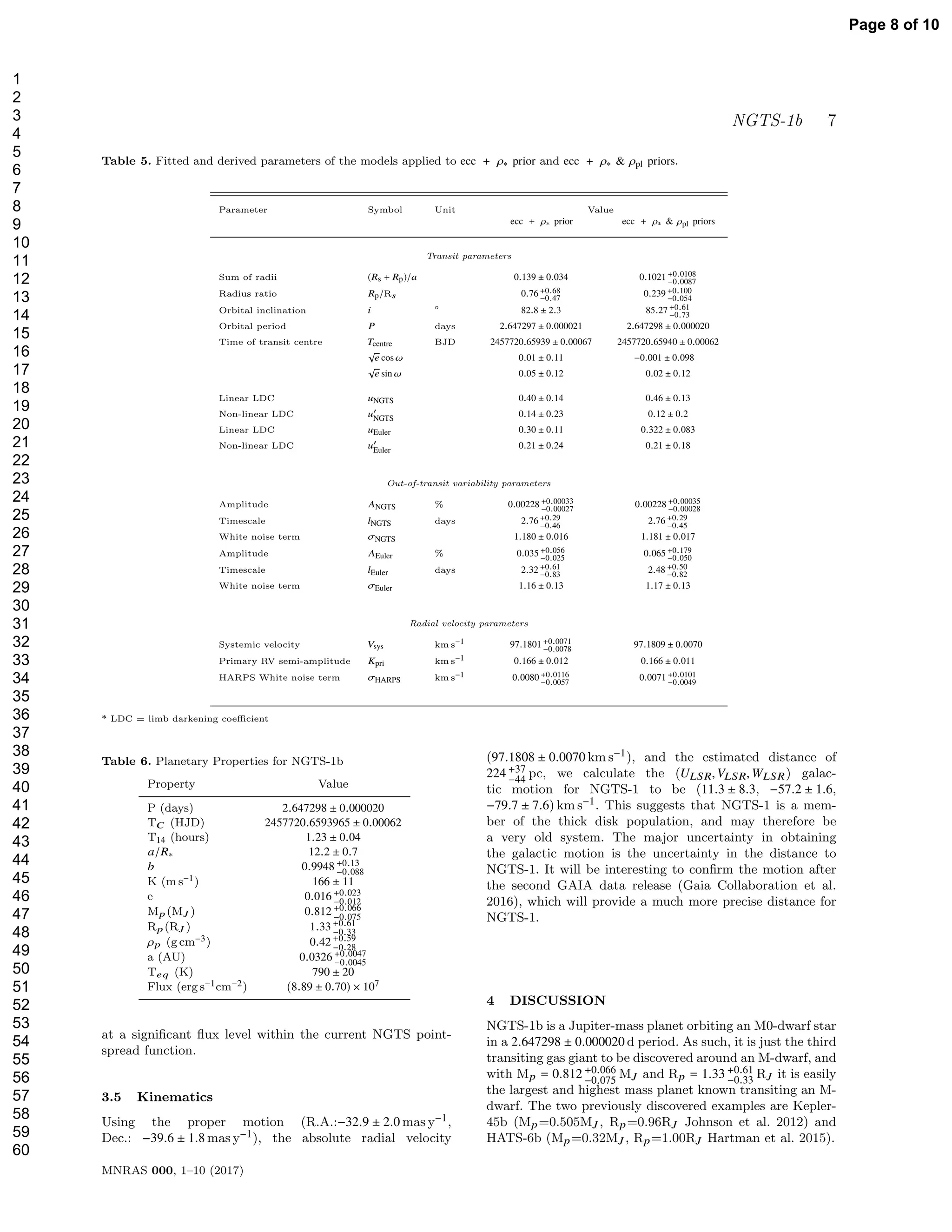 NGTS-1b 7
Table 5. Fitted and derived parameters of the models applied to ecc + ρ∗ prior and ecc + ρ∗ & ρpl priors.
Parameter Symbol Unit Value
ecc + ρ∗ prior ecc + ρ∗ & ρpl priors
Transit parameters
Sum of radii (Rs + Rp)/a 0.139 ± 0.034 0.1021 +0.0108
−0.0087
Radius ratio Rp/Rs 0.76 +0.68
−0.47
0.239 +0.100
−0.054
Orbital inclination i ◦ 82.8 ± 2.3 85.27 +0.61
−0.73
Orbital period P days 2.647297 ± 0.000021 2.647298 ± 0.000020
Time of transit centre Tcentre BJD 2457720.65939 ± 0.00067 2457720.65940 ± 0.00062
√
e cos ω 0.01 ± 0.11 −0.001 ± 0.098
√
e sin ω 0.05 ± 0.12 0.02 ± 0.12
Linear LDC uNGTS 0.40 ± 0.14 0.46 ± 0.13
Non-linear LDC u′
NGTS
0.14 ± 0.23 0.12 ± 0.2
Linear LDC uEuler 0.30 ± 0.11 0.322 ± 0.083
Non-linear LDC u′
Euler
0.21 ± 0.24 0.21 ± 0.18
Out-of-transit variability parameters
Amplitude ANGTS % 0.00228 +0.00033
−0.00027
0.00228 +0.00035
−0.00028
Timescale lNGTS days 2.76 +0.29
−0.46
2.76 +0.29
−0.45
White noise term σNGTS 1.180 ± 0.016 1.181 ± 0.017
Amplitude AEuler % 0.035 +0.056
−0.025
0.065 +0.179
−0.050
Timescale lEuler days 2.32 +0.61
−0.83
2.48 +0.50
−0.82
White noise term σEuler 1.16 ± 0.13 1.17 ± 0.13
Radial velocity parameters
Systemic velocity Vsys km s−1 97.1801 +0.0071
−0.0078
97.1809 ± 0.0070
Primary RV semi-amplitude Kpri km s−1 0.166 ± 0.012 0.166 ± 0.011
HARPS White noise term σHARPS km s−1 0.0080 +0.0116
−0.0057
0.0071 +0.0101
−0.0049
* LDC = limb darkening coeﬃcient
Table 6. Planetary Properties for NGTS-1b
Property Value
P (days) 2.647298 ± 0.000020
TC (HJD) 2457720.6593965 ± 0.00062
T14 (hours) 1.23 ± 0.04
a/R∗ 12.2 ± 0.7
b 0.9948 +0.13
−0.088
K (m s−1) 166 ± 11
e 0.016 +0.023
−0.012
Mp(MJ ) 0.812 +0.066
−0.075
Rp(RJ ) 1.33 +0.61
−0.33
ρp (g cm−3) 0.42 +0.59
−0.28
a (AU) 0.0326 +0.0047
−0.0045
Teq (K) 790 ± 20
Flux (erg s−1cm−2) (8.89 ± 0.70) × 107
at a signiﬁcant ﬂux level within the current NGTS point-
spread function.
3.5 Kinematics
Using the proper motion (R.A.:−32.9 ± 2.0 mas y−1,
Dec.: −39.6 ± 1.8 mas y−1), the absolute radial velocity
(97.1808 ± 0.0070 km s−1), and the estimated distance of
224 +37
−44
pc, we calculate the (ULSR,VLSR, WLSR) galac-
tic motion for NGTS-1 to be (11.3 ± 8.3, −57.2 ± 1.6,
−79.7 ± 7.6) km s−1. This suggests that NGTS-1 is a mem-
ber of the thick disk population, and may therefore be
a very old system. The major uncertainty in obtaining
the galactic motion is the uncertainty in the distance to
NGTS-1. It will be interesting to conﬁrm the motion after
the second GAIA data release (Gaia Collaboration et al.
2016), which will provide a much more precise distance for
NGTS-1.
4 DISCUSSION
NGTS-1b is a Jupiter-mass planet orbiting an M0-dwarf star
in a 2.647298 ± 0.000020 d period. As such, it is just the third
transiting gas giant to be discovered around an M-dwarf, and
with Mp = 0.812 +0.066
−0.075
MJ and Rp = 1.33 +0.61
−0.33
RJ it is easily
the largest and highest mass planet known transiting an M-
dwarf. The two previously discovered examples are Kepler-
45b (Mp=0.505MJ , Rp=0.96RJ Johnson et al. 2012) and
HATS-6b (Mp=0.32MJ , Rp=1.00RJ Hartman et al. 2015).
MNRAS 000, 1–10 (2017)
Page 8 of 10
1
2
3
4
5
6
7
8
9
10
11
12
13
14
15
16
17
18
19
20
21
22
23
24
25
26
27
28
29
30
31
32
33
34
35
36
37
38
39
40
41
42
43
44
45
46
47
48
49
50
51
52
53
54
55
56
57
58
59
60
 