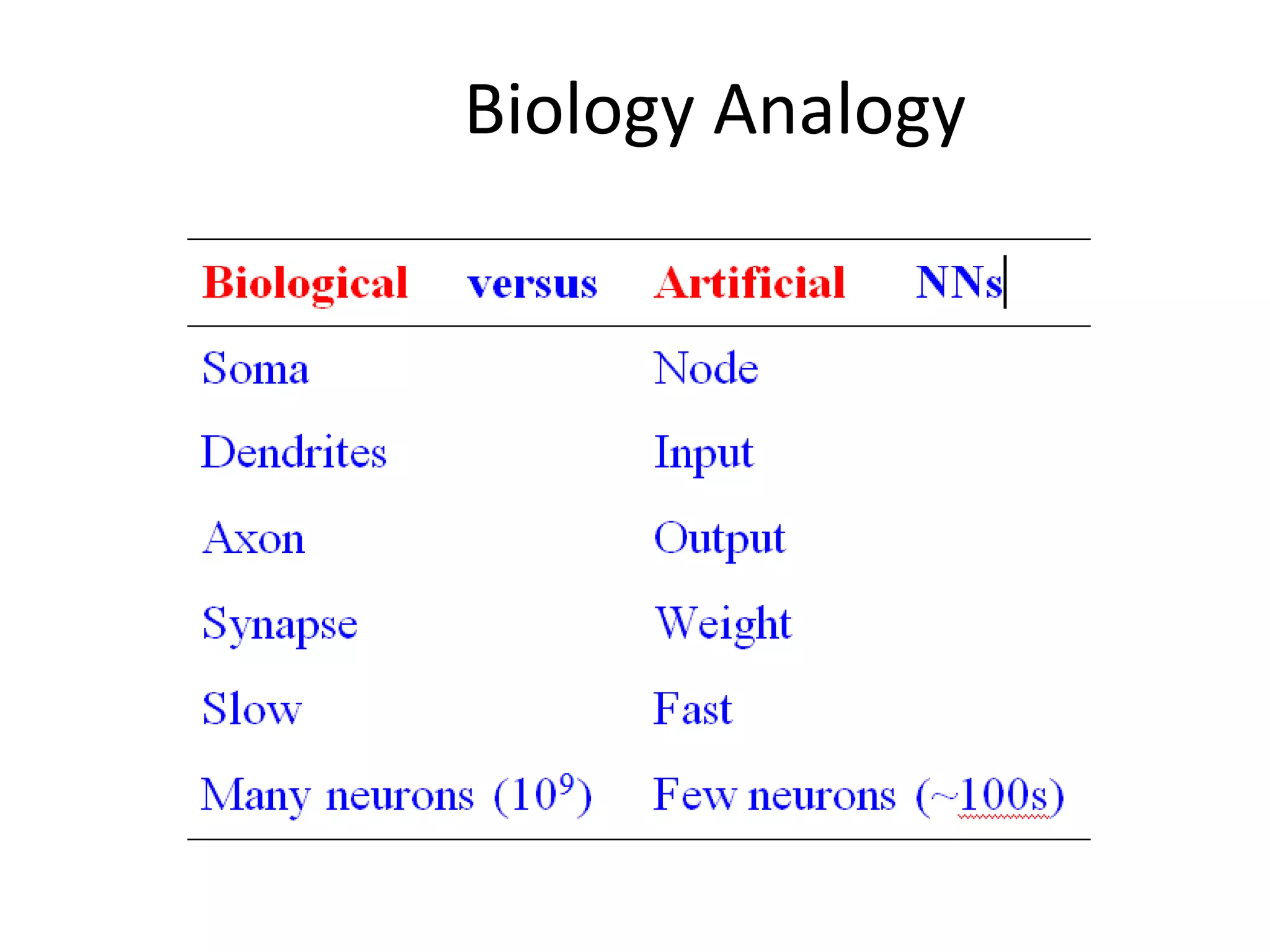 Biology Analogy 