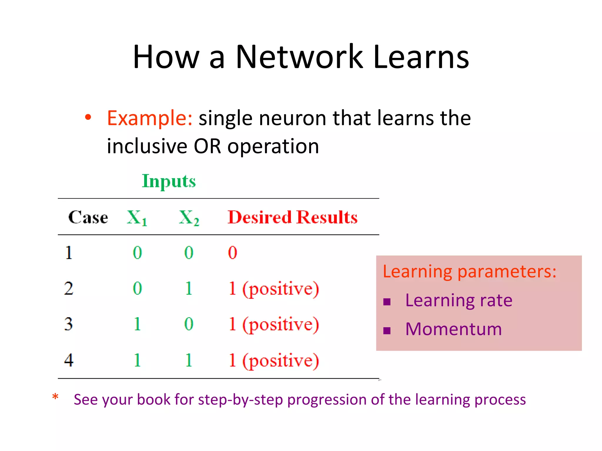 How a Network Learns • Example: single neuron that learns the inclusive OR operation * See your book for step-by-step progression of the learning process Learning parameters:  Learning rate  Momentum 