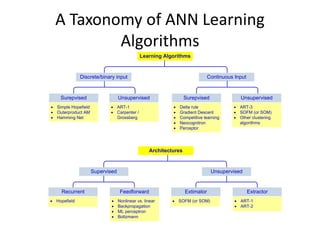 Artificial Neural Networks for Data Mining | PPTX