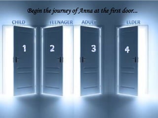 Begin the journey of Anna at the first door...
 