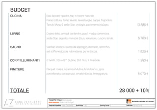 BUDGET
CUCINA Basi laccate opache, top in rovere naturale.
Piano cottura, forno, lavello, lavastoviglie, cappa, frigorifero.
Tavolo Mara, 6 sedie Star, orologio, paviemento rialzato. 13 885 €
LIVING Divano-letto, armadi contenitivi, pouf, madia contenitiva,
sedia Star, tappeto, mensole Zeus, televisore, cuscini, tende. 5 780 €
BAGNO Sanitari sospesi, lavello da appoggio, mensole, specchio,
set soffione doccia, rubinetteria, porte doccia. 1 820 €
CORPI ILLUMINANTI 6 faretti, 265v e27, Outline, 265 Flos, 6 Piramide. 1 390 €
FINITURE Parquet rovere, ceramica Mutina, brick bianco, gres
porcellanato, paraspruzzi, smalto doccia, tinteggiatura. 5 070 €
TOTALE 28 000 + 10%
Monolocale
Anna Zecchetto 1:50 5 08/06/2016
Analisi del budget
 