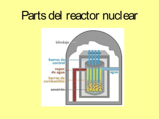 Partsdel reactor nuclear
 