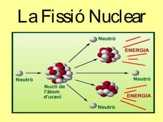 LaFissió Nuclear
 