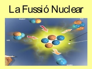 LaFussió Nuclear
 