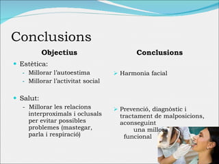 Conclusions Objectius Conclusions Estètica: Millorar l’autoestima Millorar l’activitat social Salut: -  Millorar les relacions interproximals i oclusals per evitar possibles problemes (mastegar, parla i respiració) Harmonia facial Prevenció, diagnòstic i tractament de malposicions, aconseguint  una millora  funcional 
