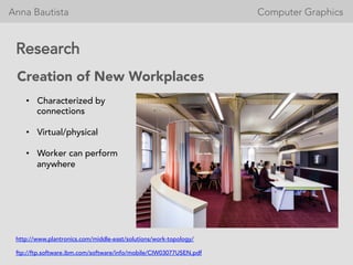 Anna Bautista 








 


 Computer Graphics
Research
Creation of New Workplaces 
http://www.plantronics.com/middle-east/solutions/work-topology/
ftp://ftp.software.ibm.com/software/info/mobile/CIW03077USEN.pdf
?? Characterized by
connections
?? Virtual/physical
?? Worker can perform
anywhere
 