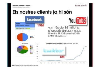 Posicionar l’empresa a la xarxa
Noves eines, reptes i oportunitats




Els nostres clients ja hi són

                                     15M
                                              més de 14 milions
                                           “(...)
                                           d’usuaris únics (...) el 39%
                                           té entre 18 i 34 anys i el 33%
                                           entre 35 i 49 (...)”




                                                      8M

font: Nielsen, Checkfacebook, Comscore
 