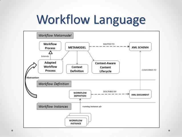 collaborative workflow context aware content centric collaborative workflow collaborative workflow context aware content centric collaborative workflow