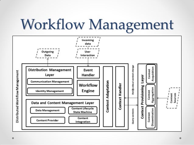 content management workflow content management workflow 28 images portal content content management workflow content management workflow 28 images portal content