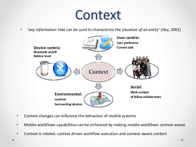 collaborative workflow context aware content centric collaborative workflow collaborative workflow context aware content centric collaborative workflow