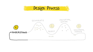 Service Design Thinking Project Examples Design Thinking in Service Design | PDF