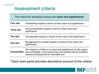 Impact:
        Assessment criteria
          The criteria for assessing impacts are reach and significance*

    Four star      Outstanding impacts in terms of their reach and significance

    Three star     Very considerable impacts in terms of their reach and
                   significance

    Two star       Considerable impacts in terms of their reach and significance

    One star       Recognised but modest impacts in terms of their reach and
                   significance

                 The impact is of little or no reach and significance; or the impact
    Unclassified was not eligible; or the impact was not underpinned by excellent
                 research produced by the submitted unit


   * Each main panel provides descriptive account of the criteria
 
