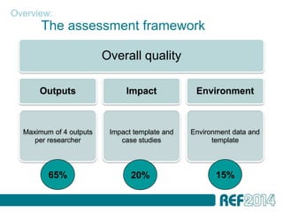 Overview:
       The assessment framework

                         Overall quality

      Outputs                 Impact             Environment



  Maximum of 4 outputs    Impact template and   Environment data and
     per researcher          case studies             template




         65%                    20%                    15%
 