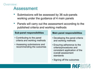 Overview:
      Assessment
      •   Submissions will be assessed by 36 sub-panels
          working under the guidance of 4 main panels
      •   Panels will carry out the assessment according to the
          published criteria and working methods
       Sub-panel responsibilities       Main panel responsibilities

       • Contributing to the panel      • Developing the panel criteria
         criteria and working methods     and working methods
       • Assessing submissions and      • Ensuring adherence to the
         recommending the outcomes        criteria/procedures and
                                          consistent application of the
                                          overall assessment
                                          standards
                                        • Signing off the outcomes
 