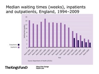 Median waiting times (weeks), inpatients
and outpatients, England, 1994–2009
 