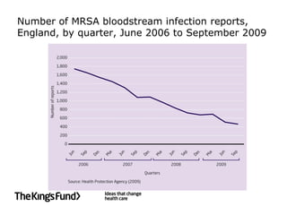 Number of MRSA bloodstream infection reports,
England, by quarter, June 2006 to September 2009
 