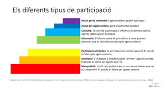 Els diferents tipus de participació
Iniciat per la comunitat ( agents externs poden participar)
Iniciat per agents extens, però la comunitat decideix
Consulta: Es convida a participar, s’informa i es demana opinió.
Agents externs guien el procés
Informació: S’informa sobre el que es farà a unes quantes
persones que es són seleccionades per agents externs
Participació simbòlica: la participació és només aparent. El procés
es lidera per agents externs.
Decoració: s’incorpora a la població per “animar” alguna activitat.
El procés es lidera per agents externs.
Manipulació: s’utilitza la població en accions sense interès que no
es comprenen. El procés es lidera per agents externs.
Adaptat de: Hart RA. Children’s participation: Form Tokenism to Citizenship (1992). Vist a: Guía para trabajar en salud comunitària en Asturias (2016)
 