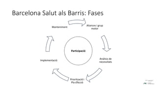 Barcelona Salut als Barris: Fases
Aliances i grup
motor
Anàlisis de
necessitats
Priorització i
Pla d’Acció
Implementació
Manteniment
Participació
 