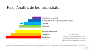 Fase: Anàlisis de les necessitats
Iniciat per la comunitat
Iniciat per tècnics, però la comunitat decideix
Consulta
Informació
Participació simbòlica
Decoració
Manipulació
Adaptat de: Hart RA. Children’s participation: Form Tokenism to Citizenship (1992). Vist a: Guía para trabajar en salud comunitària en Asturias (2016)
¿A qui arribem?
¿Quina és la representativitat?
¿Com podem arribar a més gent?
¿ Com incloure a altres col·lectius?
 