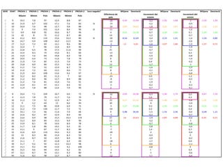 Atròfia del miocardi i pèrdua de volum.