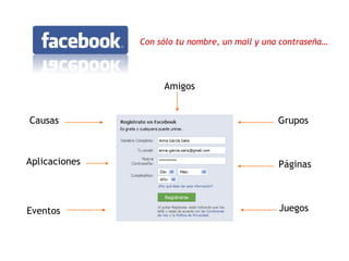 Con sólo tu nombre, un mail y una contraseña… Amigos Aplicaciones Eventos Causas Grupos Páginas Juegos 