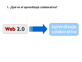 1. ¿Qué es el aprendizaje colaborativo? Web   2.0 Aprendizaje colaborativo 
