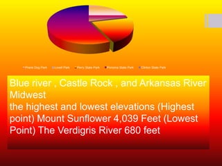 Blue river , Castle Rock , and Arkansas River Midwestthe highest and lowest elevations(Highest point) Mount Sunflower 4,039 Feet (Lowest Point) The Verdigris River 680 feet 