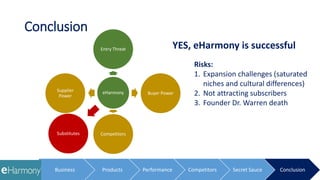 Conclusion
YES, eHarmony is successful
eHarmony
Entry Threat
Buyer Power
CompetitorsSubstitutes
Supplier
Power
Risks:
1. Expansion challenges (saturated
niches and cultural differences)
2. Not attracting subscribers
3. Founder Dr. Warren death
Business Products Performance Competitors Secret Sauce Conclusion
 