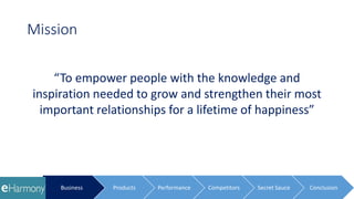 Mission
“To empower people with the knowledge and
inspiration needed to grow and strengthen their most
important relationships for a lifetime of happiness”
Business Products Performance Competitors Secret Sauce Conclusion
 