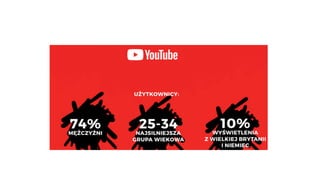 Anna Gumkowska, Persony w tworzeniu contentu  