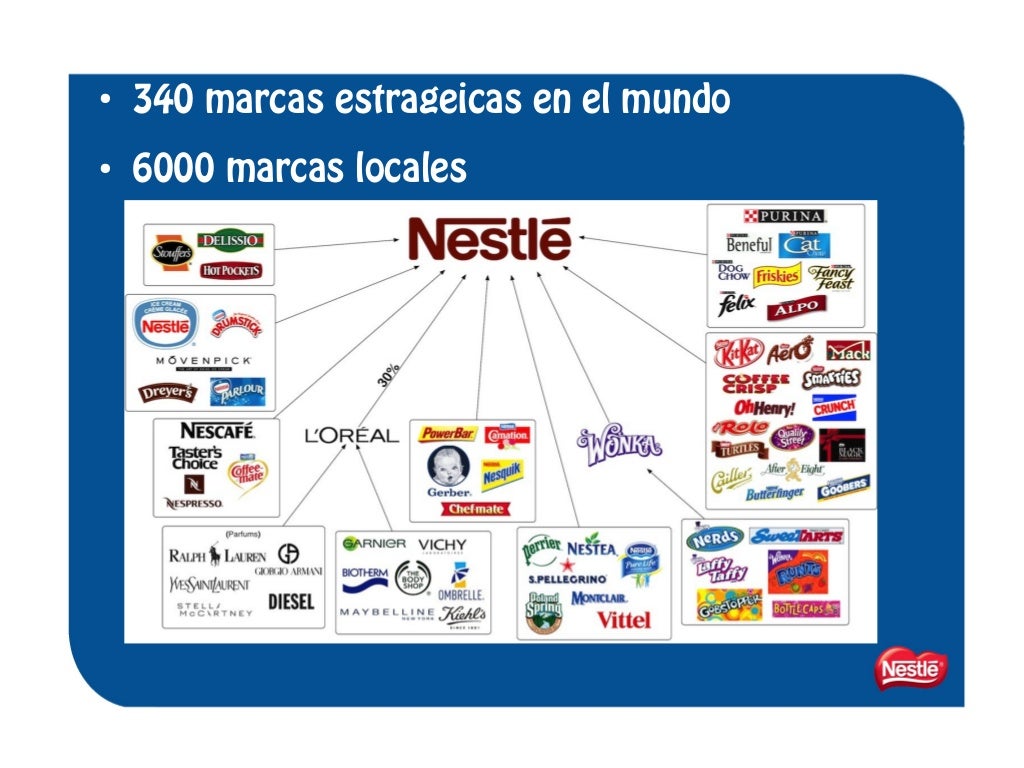 Nestlé. Origen e historia
