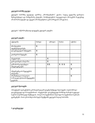 11
კვლევის სამიზნე ჯგუფი
კვლევის სამიზნე ჯგუფად ავირჩიე ,,პრობლემური’’ კლასი, სადაც ყველაზე დაბალია
შემაჯამებელი და მიმდინარე ქულები. მოსწავლეების საგაკვეთილო პროცესში ნაკლებად
არიან ჩართულები და ქცევის პრობლემებით გამოირჩევიან (102კლასი).
კვლევის საწარმოებლად დავგეგმე კვლევის ვადები:
კვლევის ვადები
აქტივობა მარტი აპრილი მაისი ივნისი
პრობლემის
იდენტიფიცირება
X
ფოკუსჯგუფის შეხვედრა X
კითხვარის შედგენა X
ანკეტირება X
გამოკითხვის ანალიზი X
განსახორციელებელი
ინტერვენციები
X X X X X X
ინტერვენციის შედეგების
ანალიზი
X
პრეზენტაცია სასკოლო
საზოგადოებასთან,შედეგების
გაცნობა
X
კვლევის მეთოდები
ობიექტური დასკვნების გამოსატანად გამოვიყენე შემდეგი მეთოდები: თვისობრივი-
ფოკუსჯგუფი და რაოდენობითი -ანკეტირება. ფოკუსჯგუფი მიზნად ისახავს საკვლევი
საგნის სიღრმისეულ შესწავლას , ხოლო რაოდენობითი მეთოდი რაოდენობით სურათს
გვიჩვენებს. მათი ერთობლიობა ხელს შეუწყობს კვლევის მაღალ ხარისხს.
1.ფოკუსჯგუფი
 